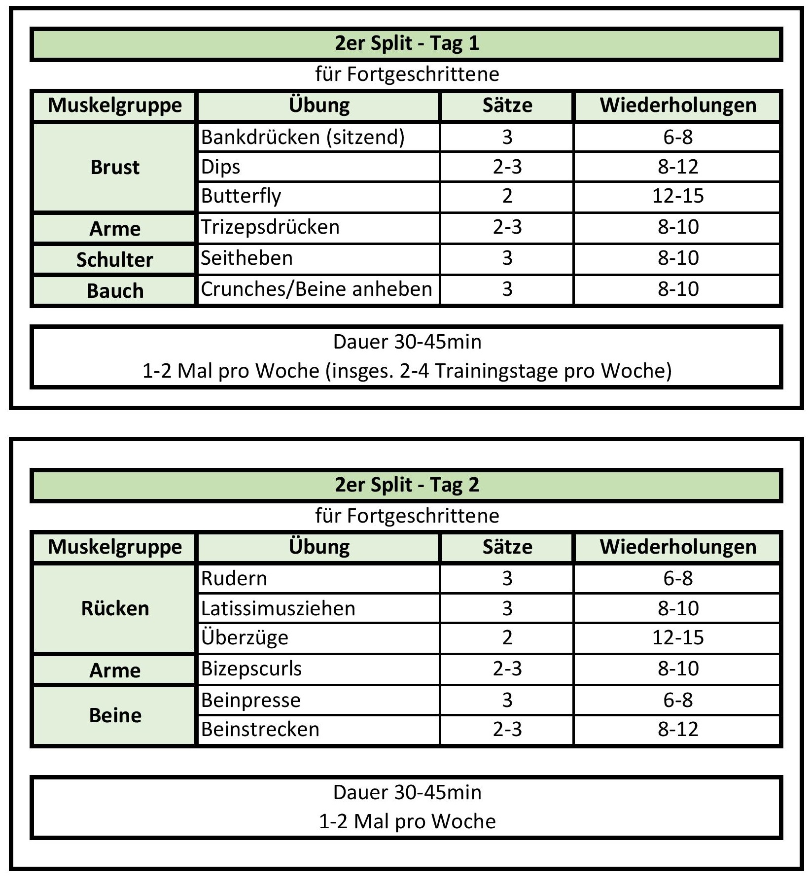 Kraftstation Trainingsplan Kraftstation bungen Der Ideale Einsatz Kraftstation Trainingsplan Kraftstation bungen Der Ideale Einsatz