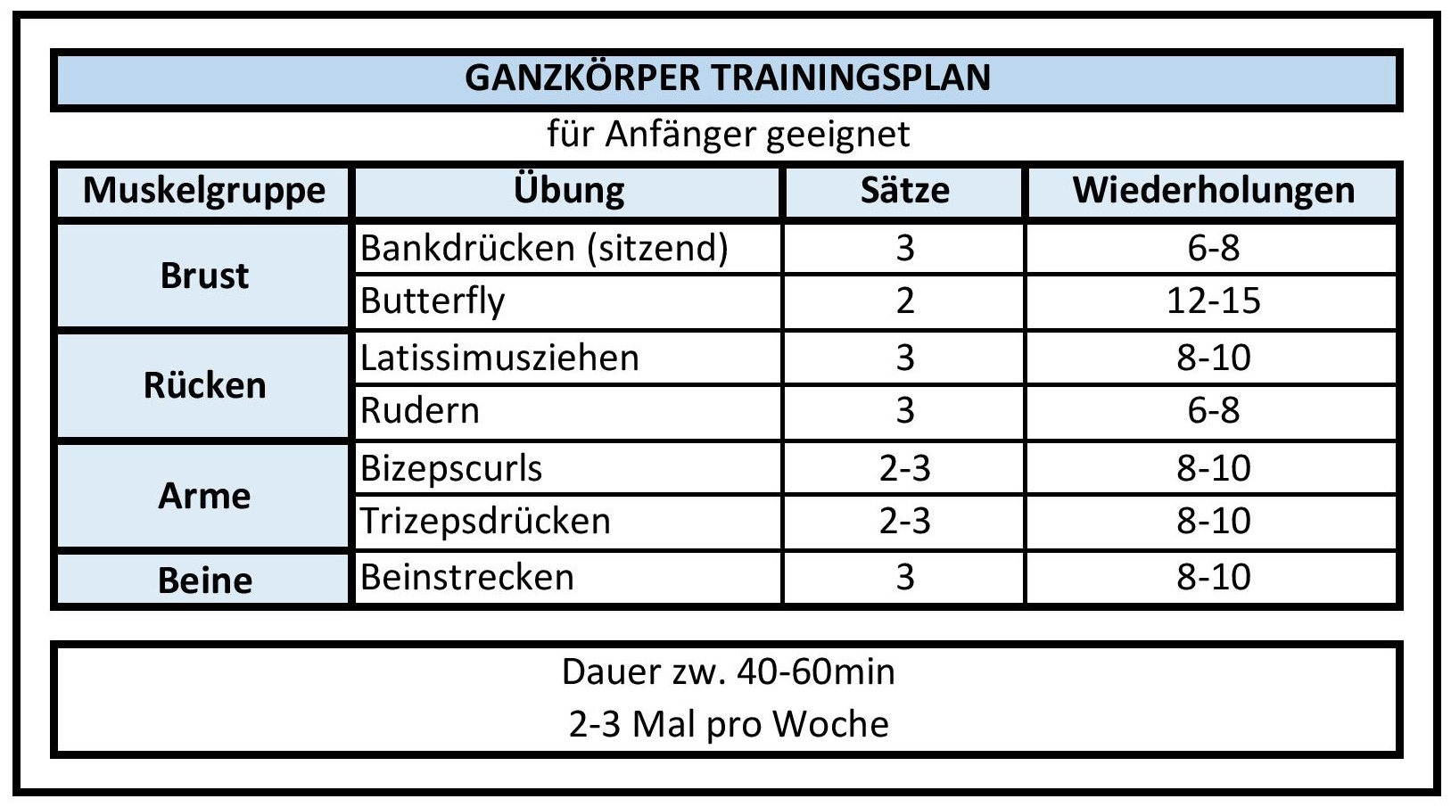 Kameraad gemakkelijk te kwetsen operatie Kraftstation Trainingsplan | Kraftstation Übungen - der ideale Einsatz